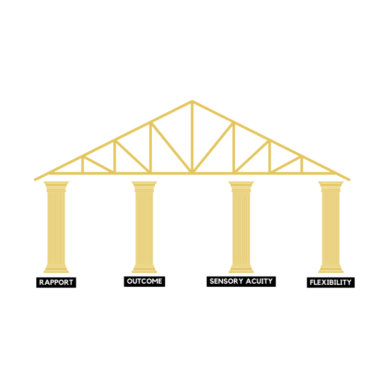 Four Pillars of NLP