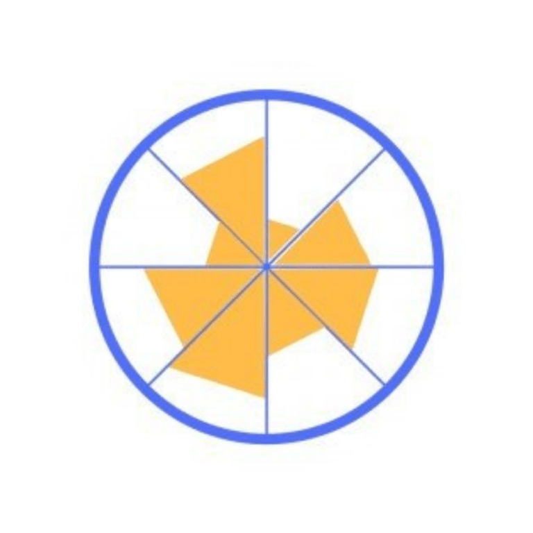Wheel of Life